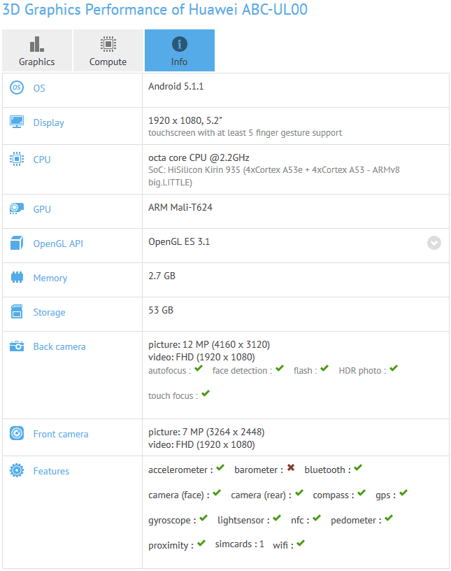 Некоторые данные о Huawei Honor 5X Plus