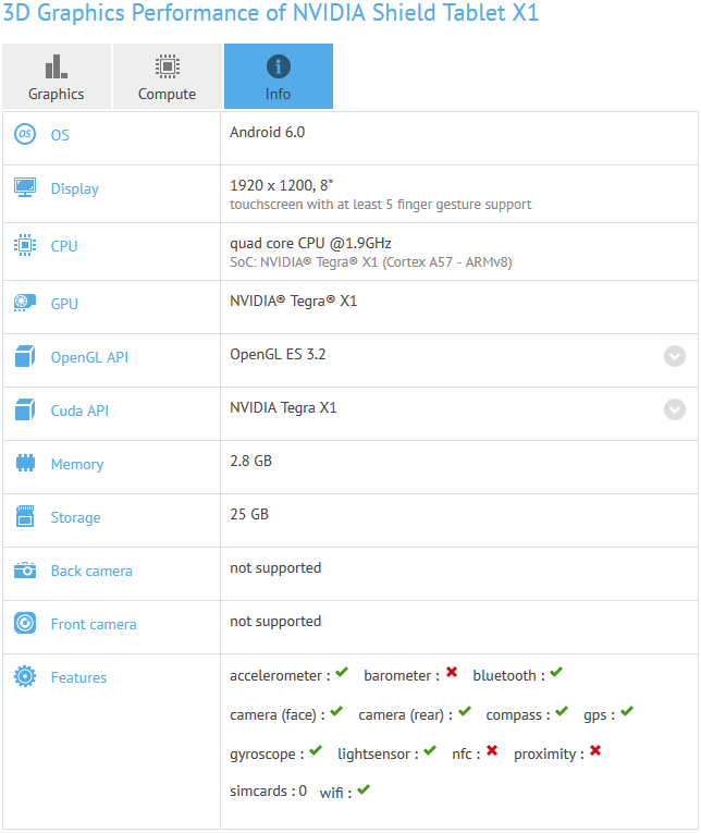 На скриншоте данные о Shield Tablet X1
