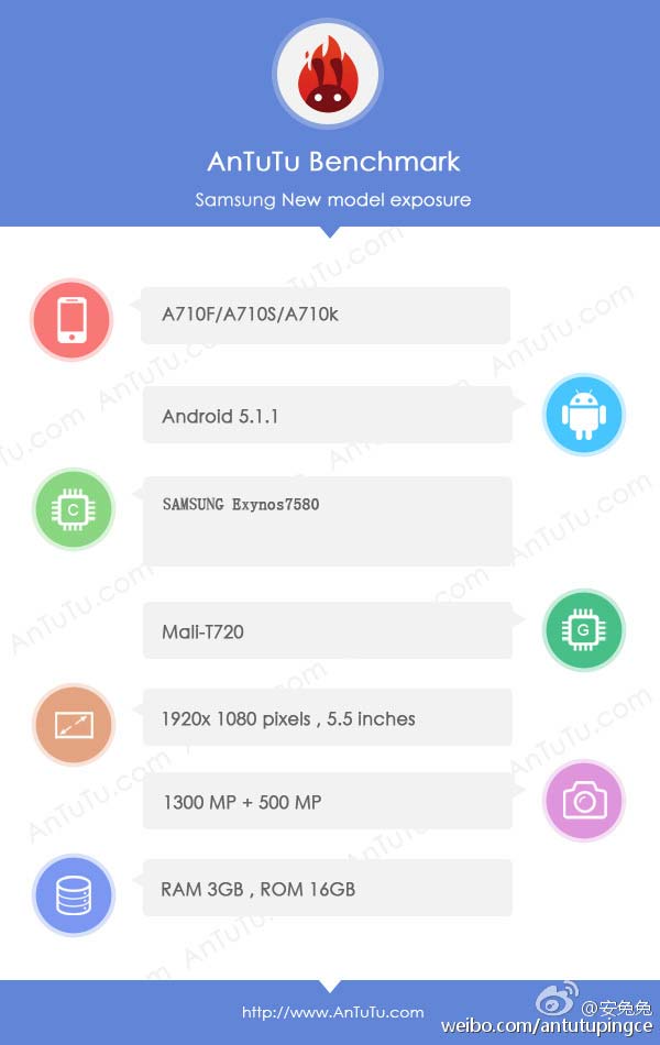 Samsung Galaxy A7 с Exynos 7580