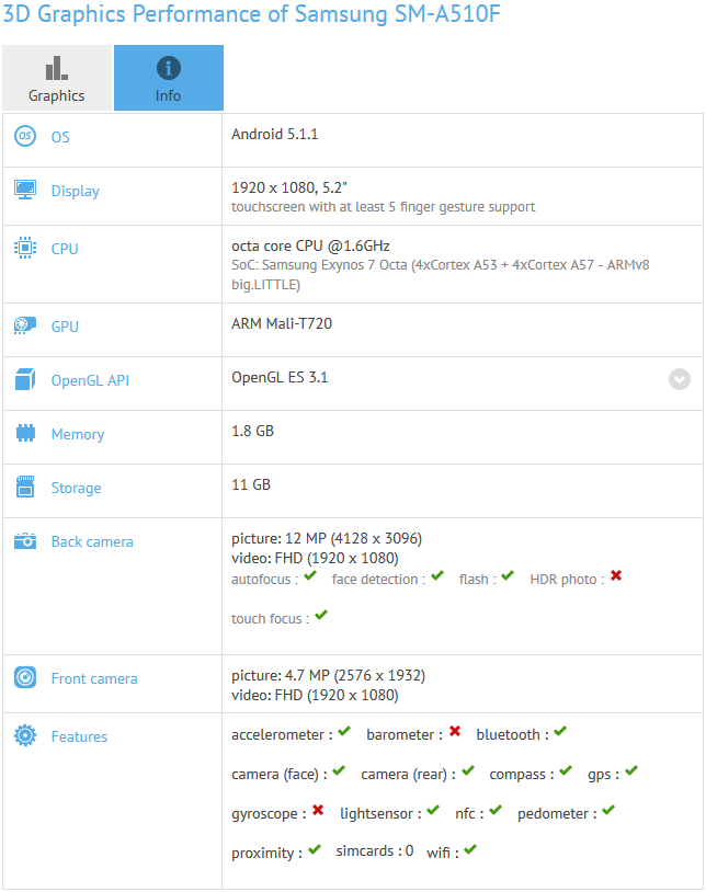 Сведения об аппарате Samsung SM-A510F