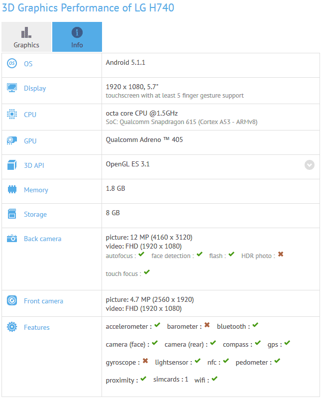Сведения об аппарате LG H740