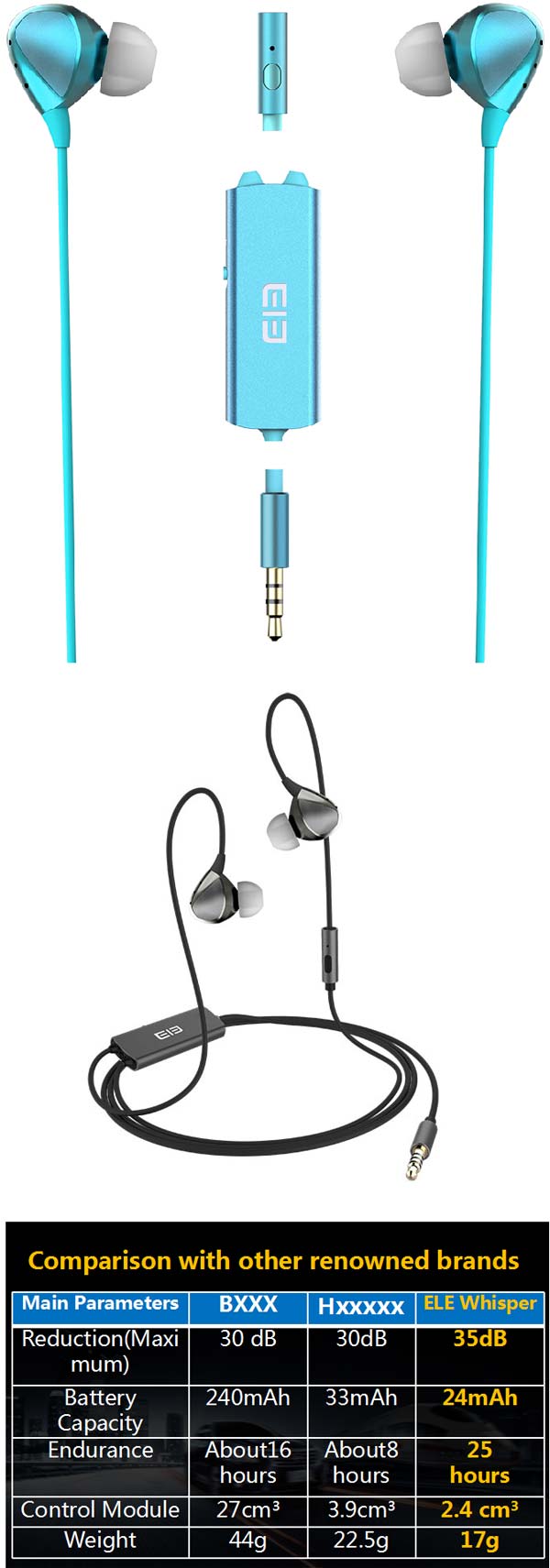 Elephone ELE Whisper - наушники с активным подавлением шума Elephone ELE Whisper - наушники с активным подавлением шума