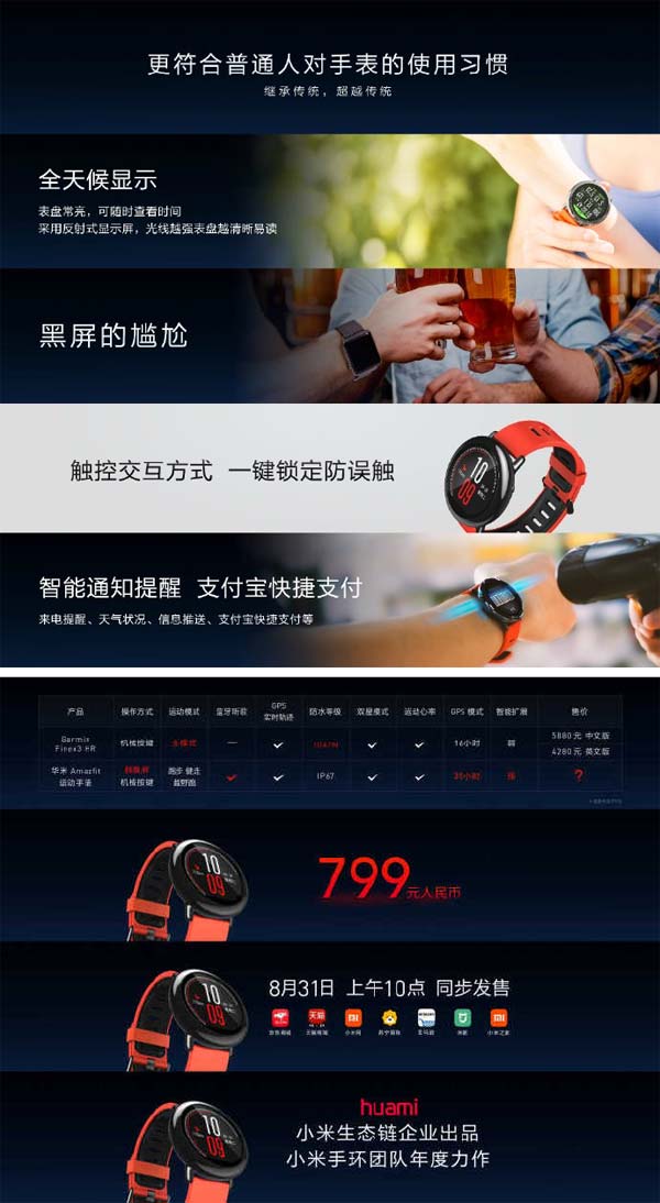 Умные часы от Huami