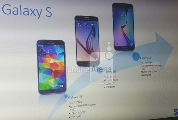 И вновь о Samsung Galaxy S7