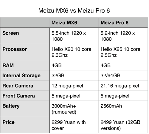 Meizu MX6 против Meizu Pro 6