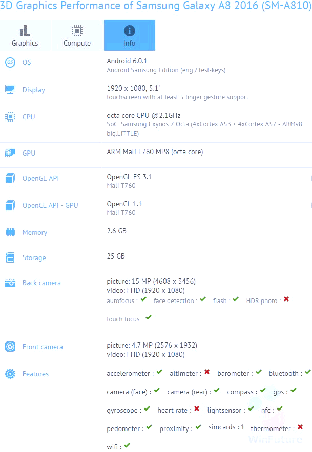 Samsung Galaxy A8 (2016) в GFXBench