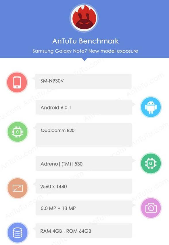 Samsung Galaxy Note7 в AnTuTu