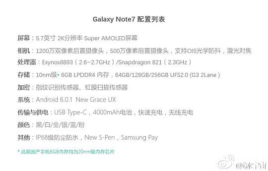 Сведения о Samsung Galaxy Note7