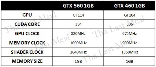 Характеристики GeForce GTX 560